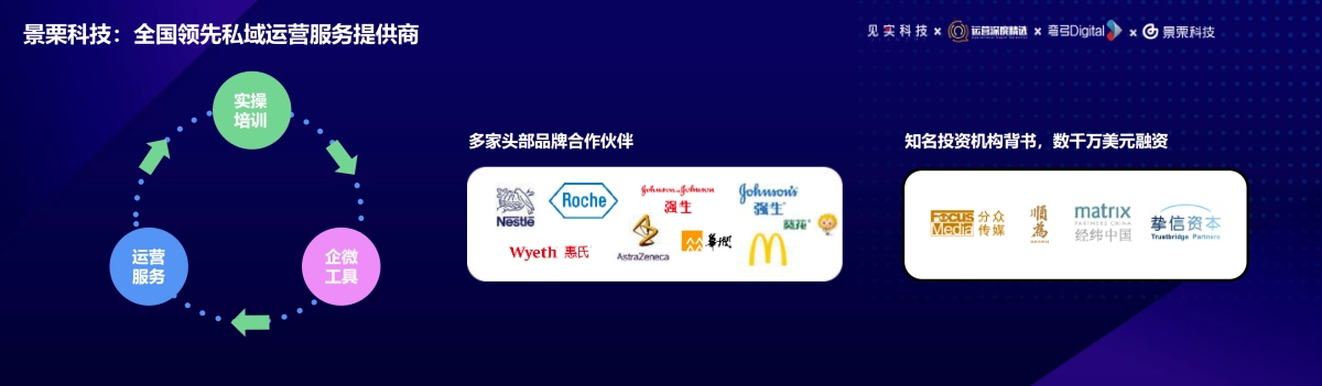 景栗-赖罡斌：垂类先行：私域数字化在健康管理领域的创新与实践_第10页