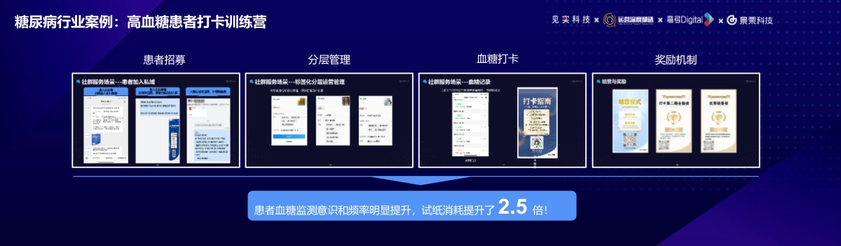 景栗-赖罡斌：垂类先行：私域数字化在健康管理领域的创新与实践_第4页