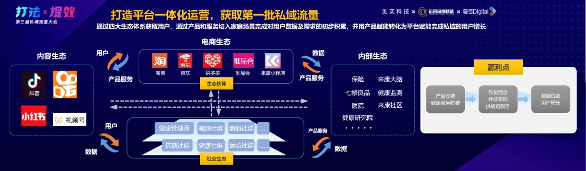 来康-苗宇生：生态体系私域运营的二三事_第3页