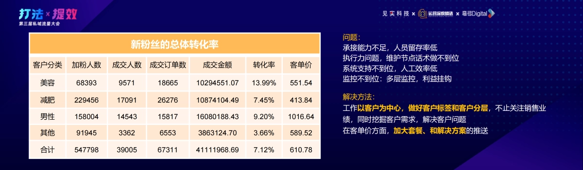来康-苗宇生：生态体系私域运营的二三事_第8页