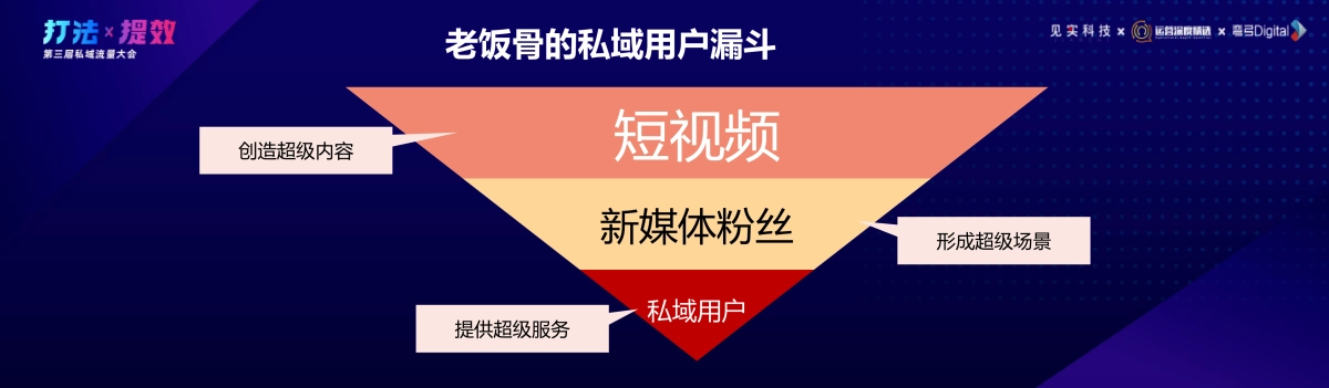 老饭骨-胡立文：私域，新国潮品牌崛起的加速器_第10页