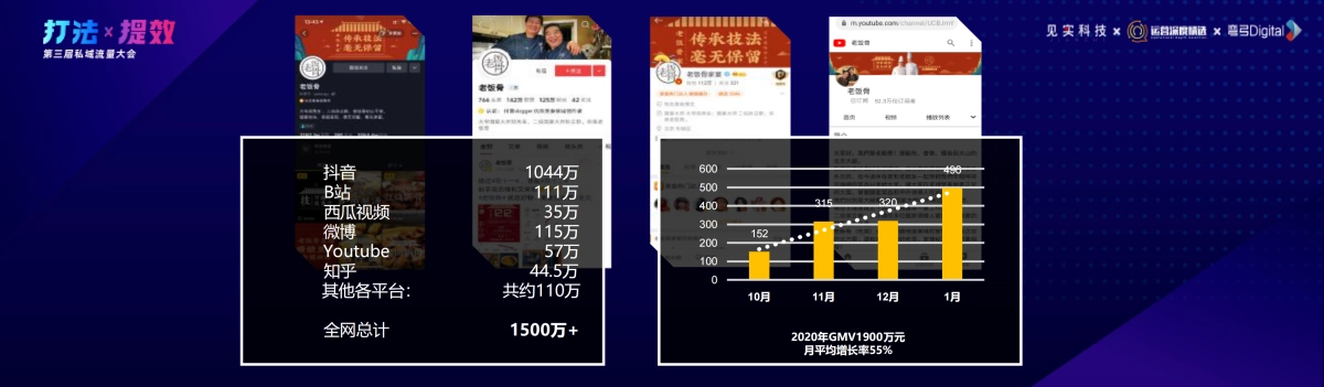 老饭骨-胡立文：私域，新国潮品牌崛起的加速器_第7页