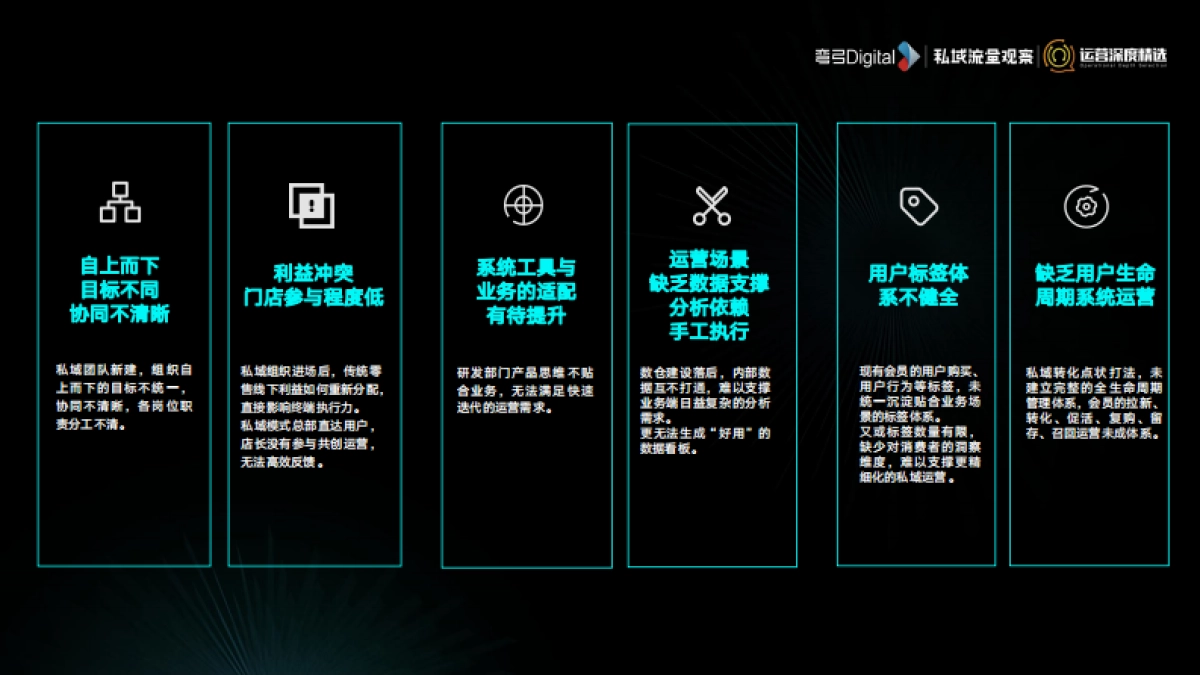 零一鉴锋-2022大湾区私域流量大会-50P_第10页