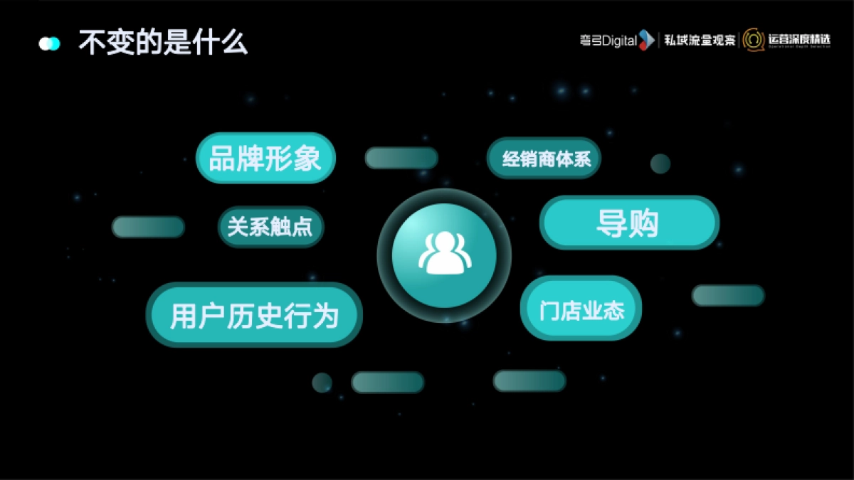 零一鉴锋-2022大湾区私域流量大会-50P_第8页