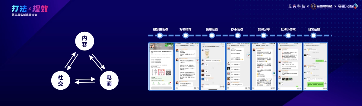 零一裂变-鉴锋：私域运营中提升转化的几个方向_第7页