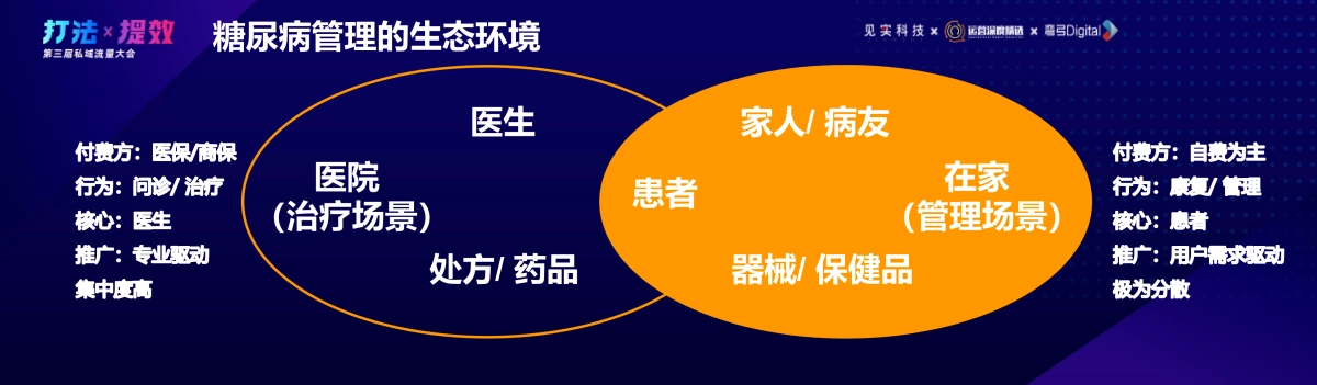 罗氏健康-王亦韧：慢病管理私域数字化初探_第5页