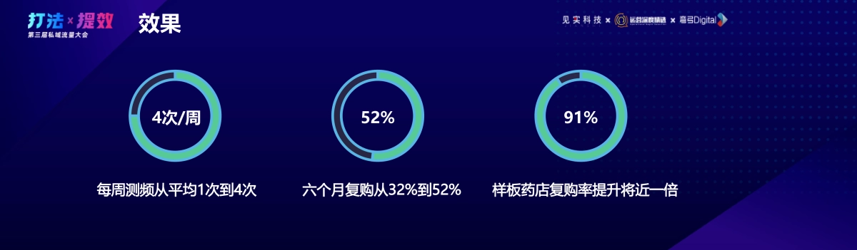 罗氏健康-王亦韧：慢病管理私域数字化初探_第7页