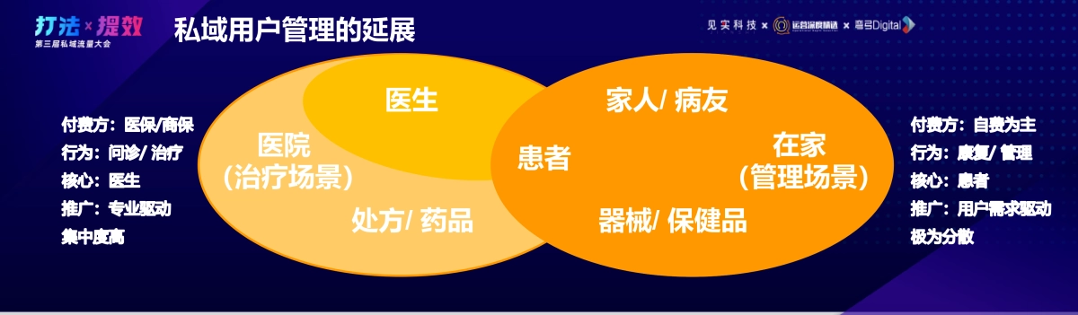 罗氏健康-王亦韧：慢病管理私域数字化初探_第9页