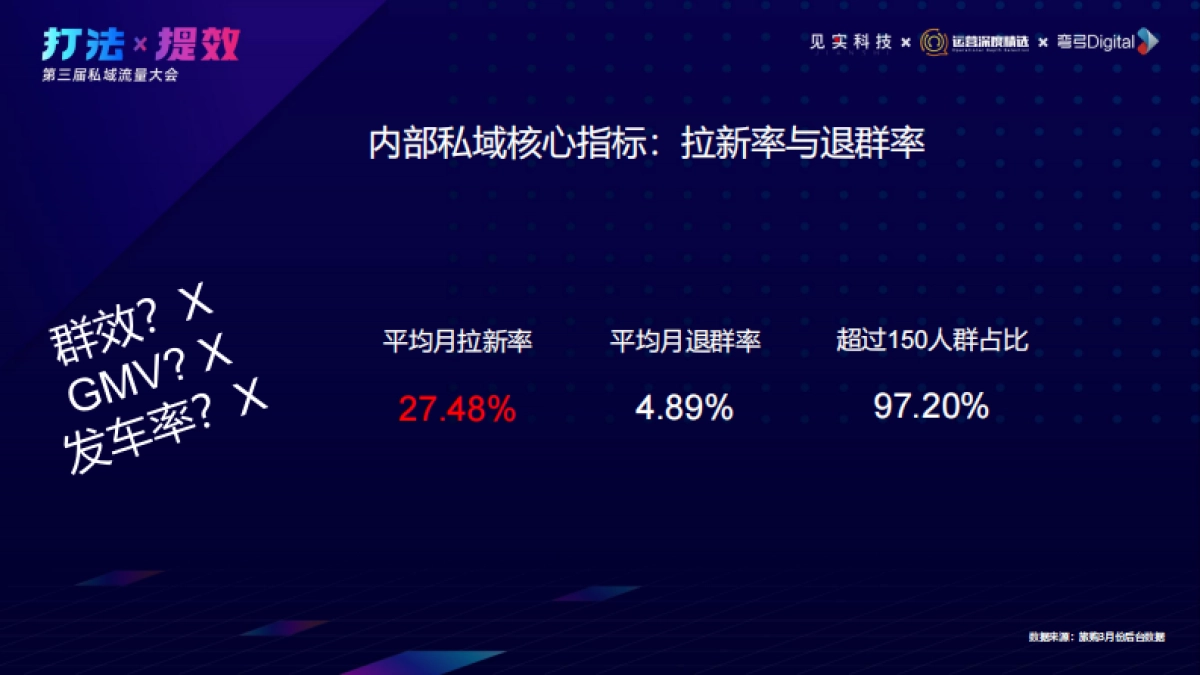 旅购-朱啸峰:私域月流水3000万 :旅游零售泛私域的试错和进化_第10页