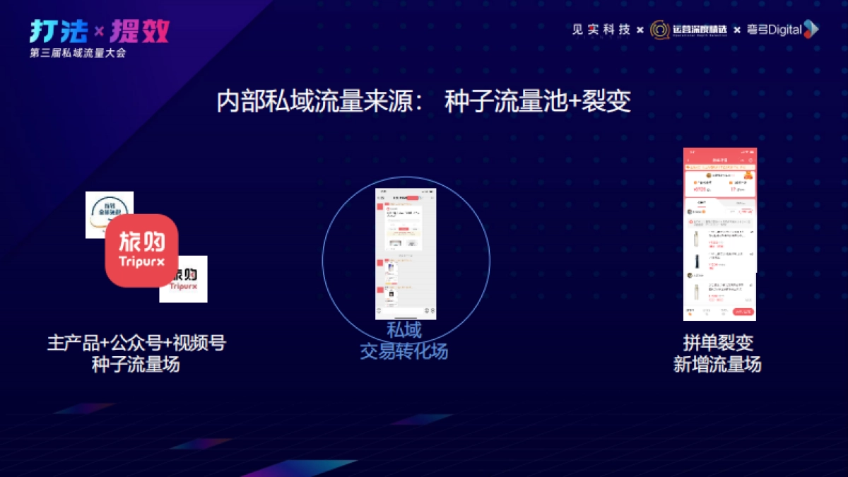 旅购-朱啸峰:私域月流水3000万 :旅游零售泛私域的试错和进化_第9页