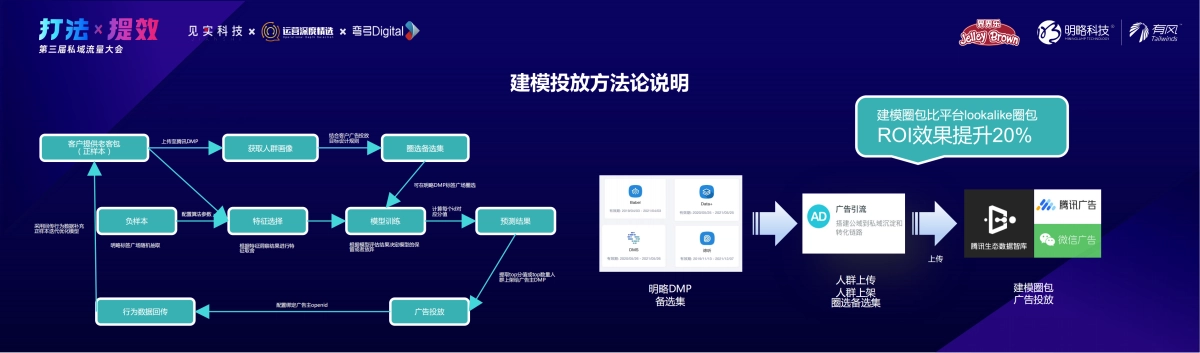 明略有风-私域运营黄金周期：用户进入私域如何运营到最佳-孙震宇_第10页