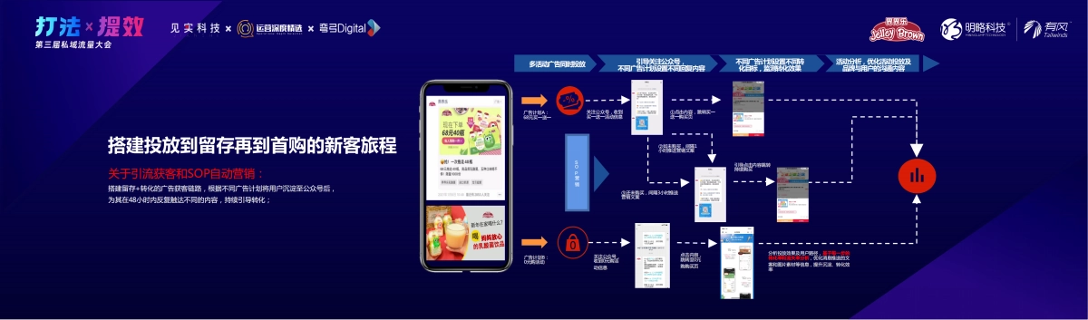 明略有风-私域运营黄金周期：用户进入私域如何运营到最佳-孙震宇_第8页