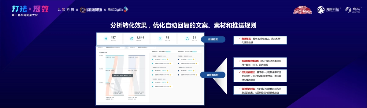 明略有风-私域运营黄金周期：用户进入私域如何运营到最佳-孙震宇_第9页