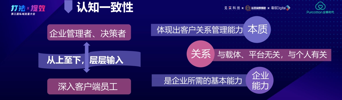 全棉时代-夏理想：流量自由：品牌企业构建私域业态的几点实践_第5页