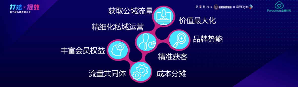 全棉时代-夏理想：流量自由：品牌企业构建私域业态的几点实践_第7页