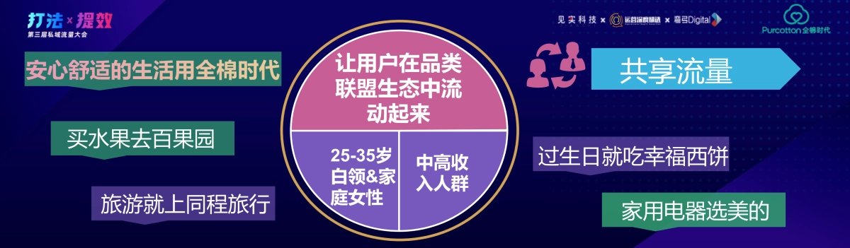 全棉时代-夏理想：流量自由：品牌企业构建私域业态的几点实践_第8页