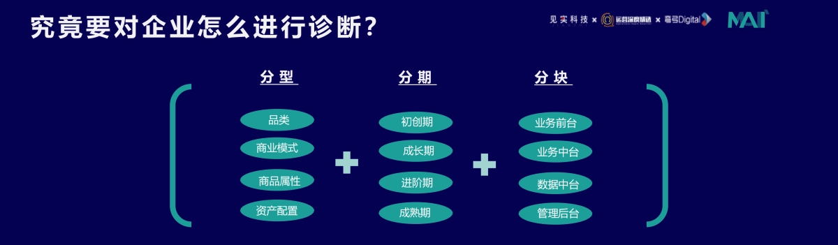 群脉-汤璇：企业入场，重新思考私域_第7页