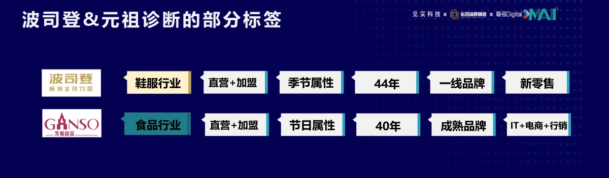 群脉-汤璇：企业入场，重新思考私域_第8页