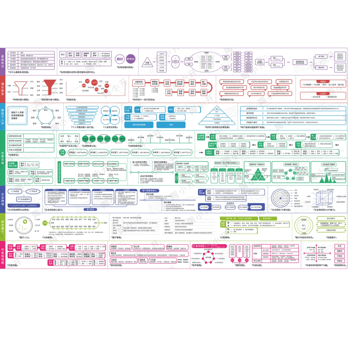 私域流量运营实战手册(2023年12月）_第1页