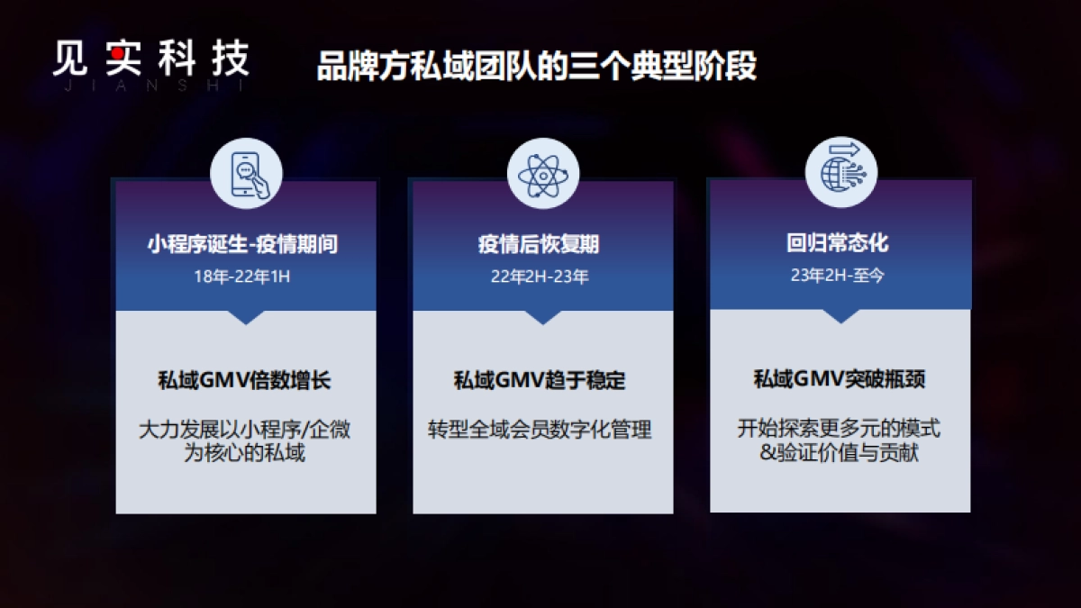 私域如何成为贡献全域增长的武器_第2页