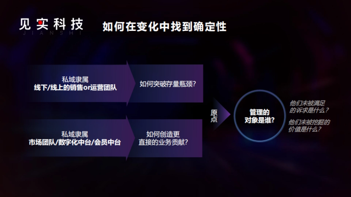 私域如何成为贡献全域增长的武器_第4页