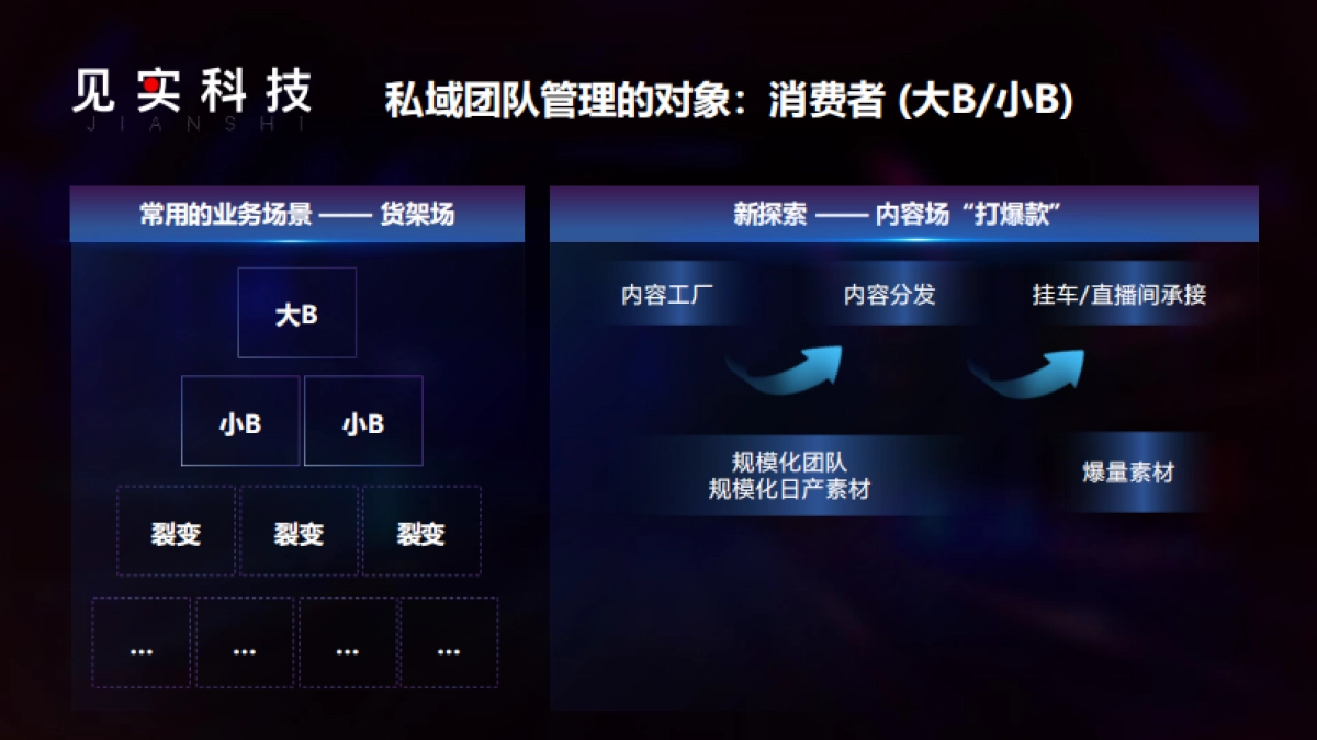 私域如何成为贡献全域增长的武器_第6页