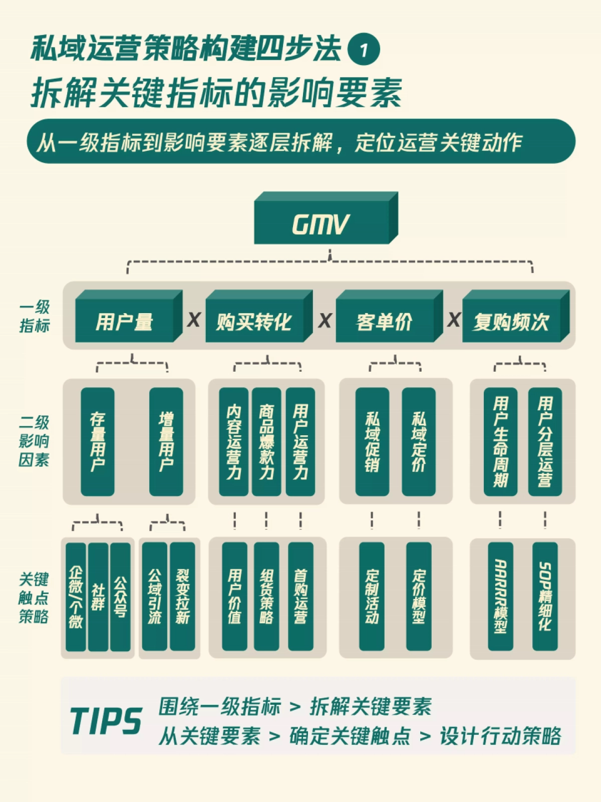 私域增长模型——升级你的私域策略_第5页