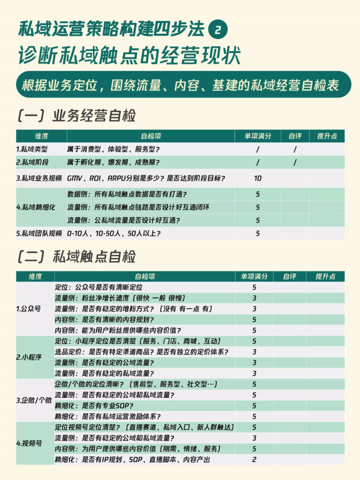 私域增长模型——升级你的私域策略_第6页