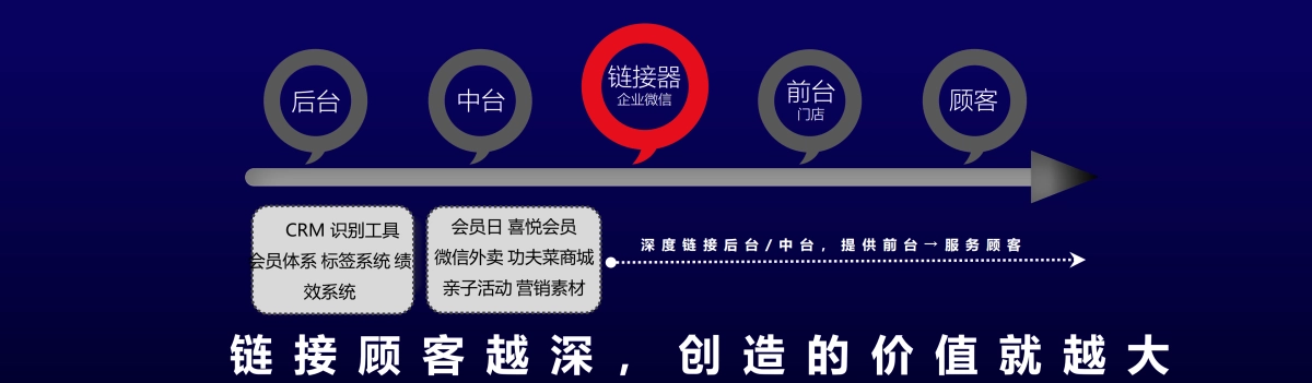 西贝-刘瑞奇：每月百万级业务增量：数字化工具建设如何赋能私域运营_第10页