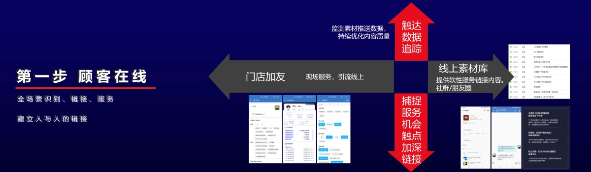 西贝-刘瑞奇：每月百万级业务增量：数字化工具建设如何赋能私域运营_第8页