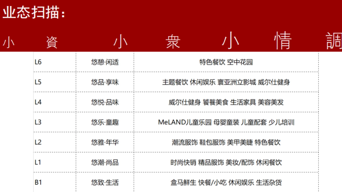 2020商业广场全年会员营销活动方案_第4页