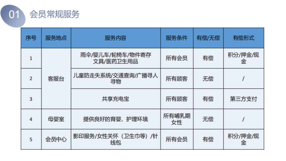 2020射阳吾悦广场会员招募计划_第10页