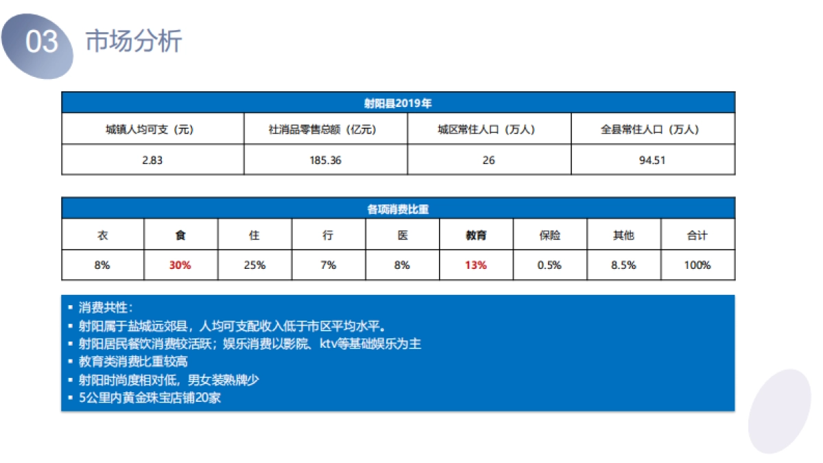 2020射阳吾悦广场会员招募计划_第6页