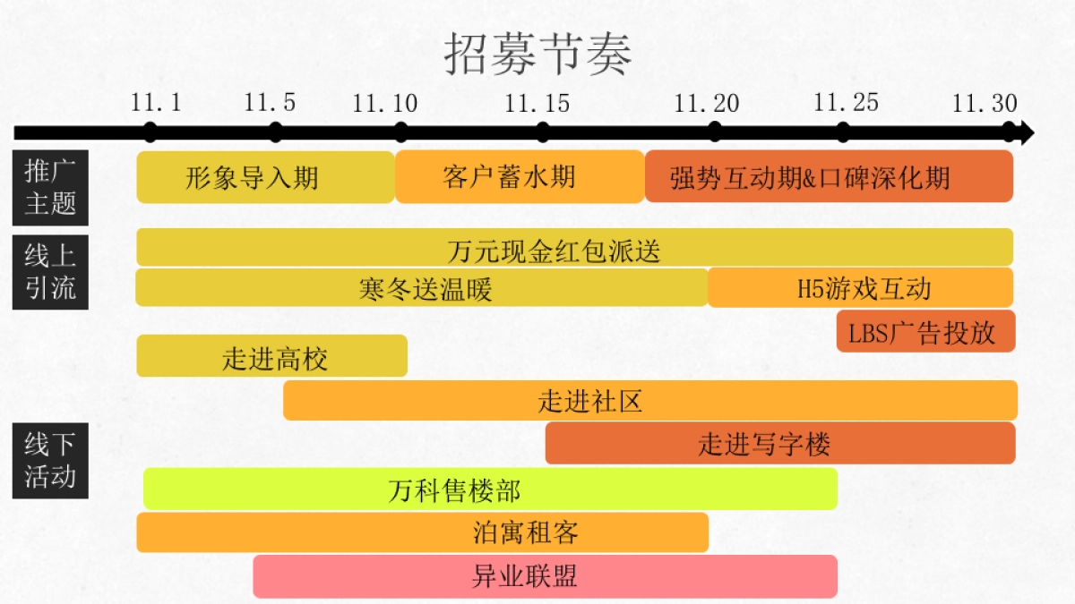 2020万科创意谷会员招募方案_第9页