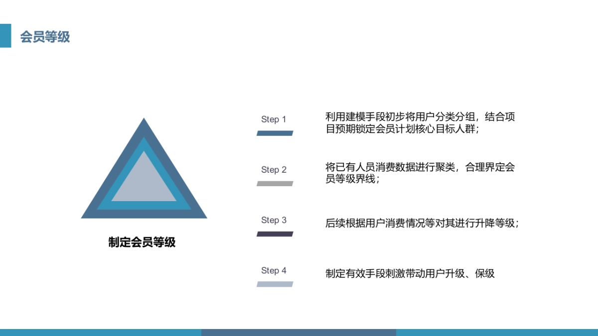 2021汽车品牌会员体系规划搭建方案-58P_第10页