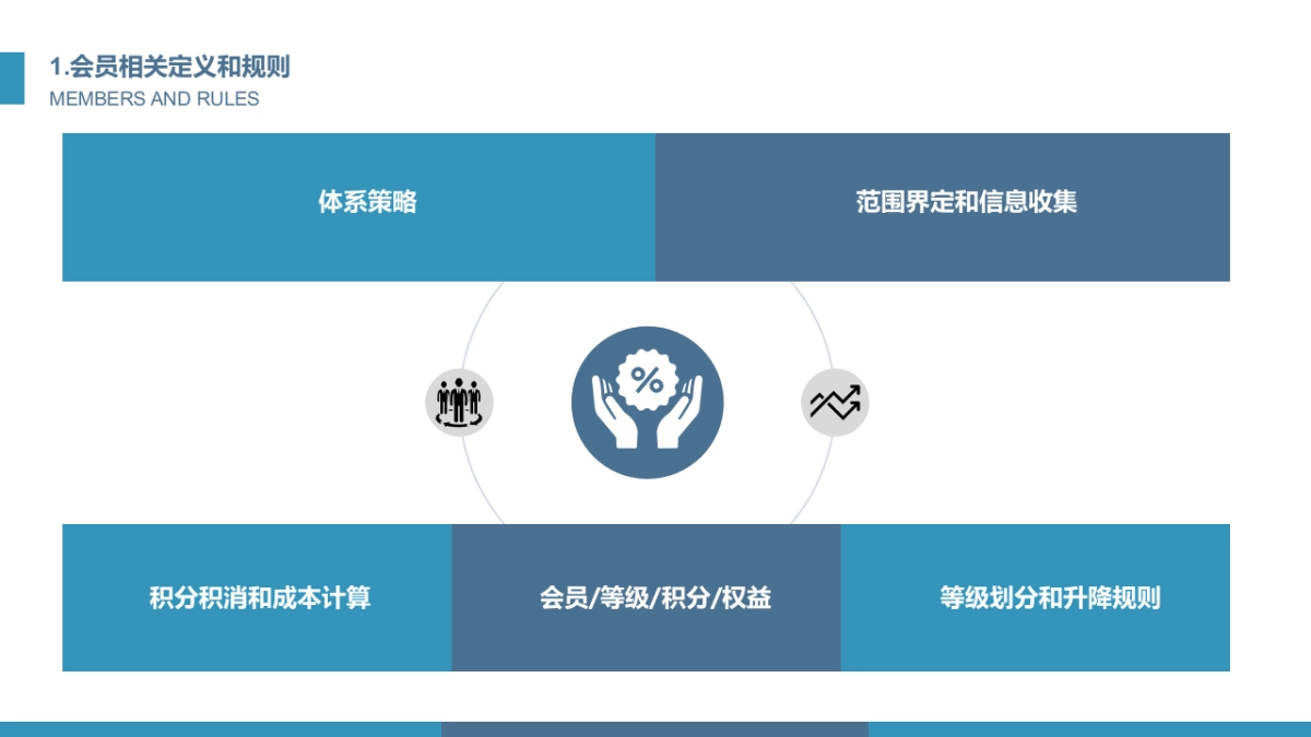 2021汽车品牌会员体系规划搭建方案-58P_第3页