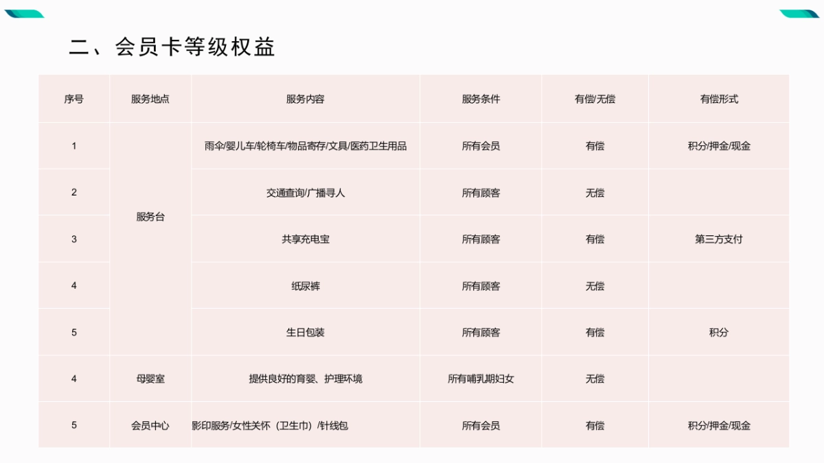 2021天安万泰汇购物中心会员积分规则以及权益方案_第3页
