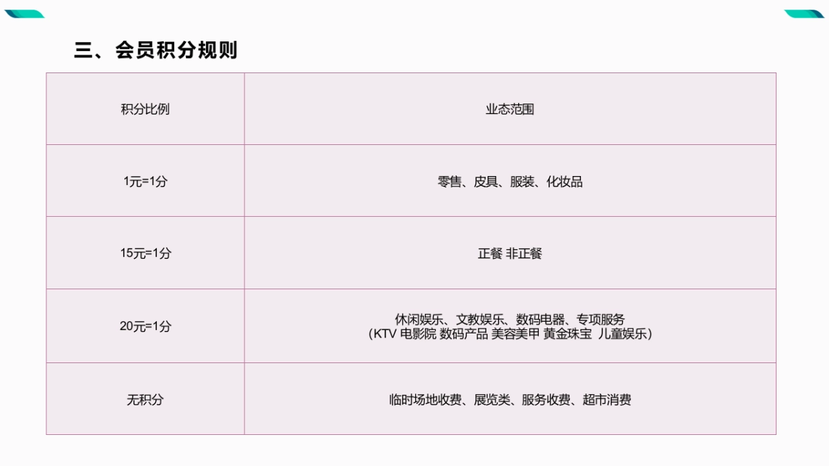 2021天安万泰汇购物中心会员积分规则以及权益方案_第5页
