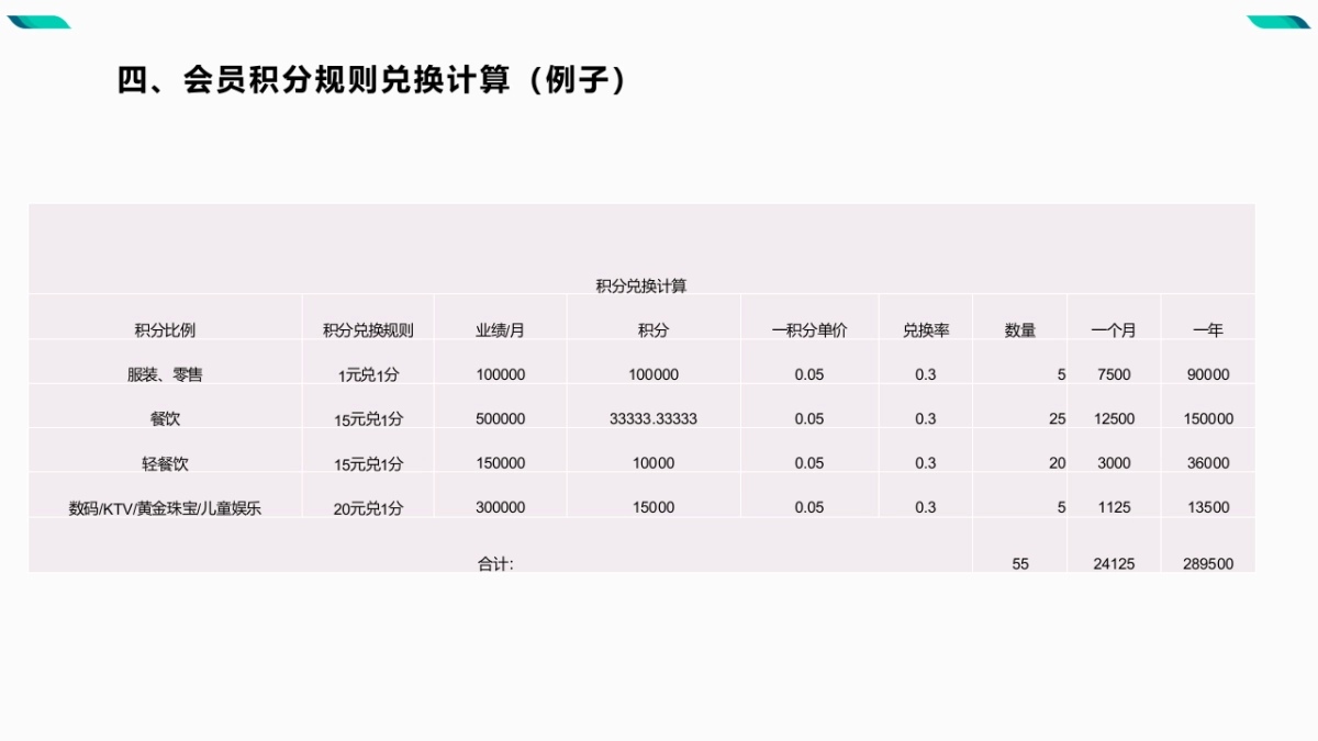 2021天安万泰汇购物中心会员积分规则以及权益方案_第6页