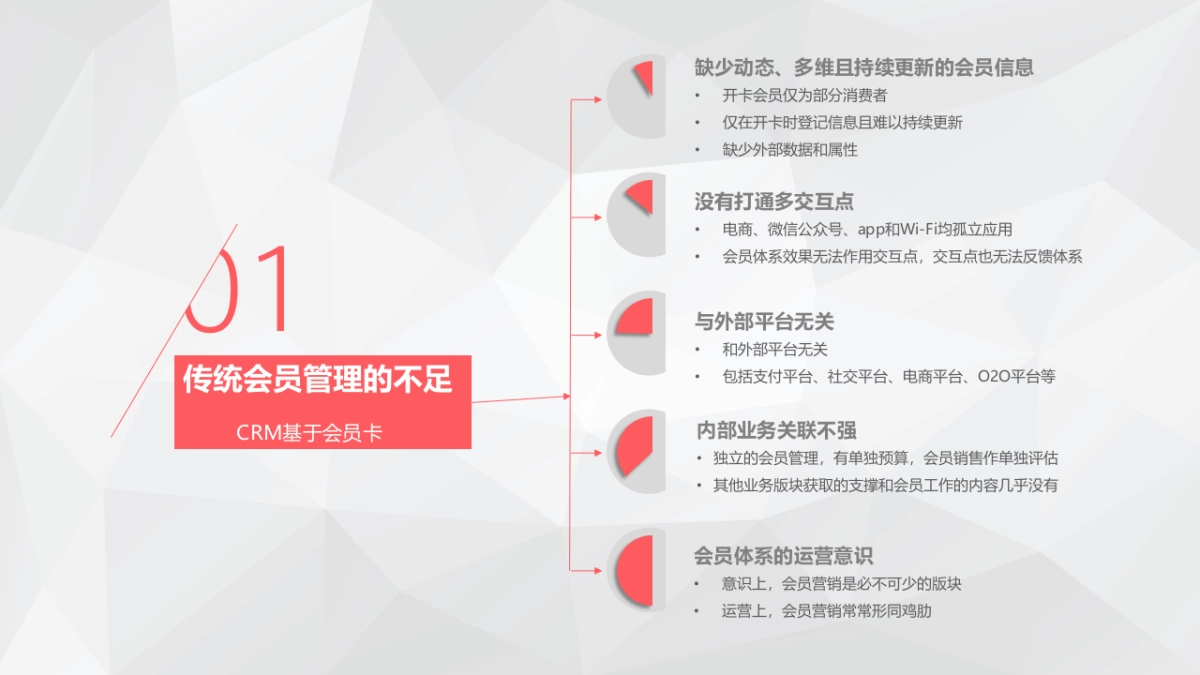 2021益阳海洋城会员管理体系建设 方案及开业营销计划-会员服务部_第6页