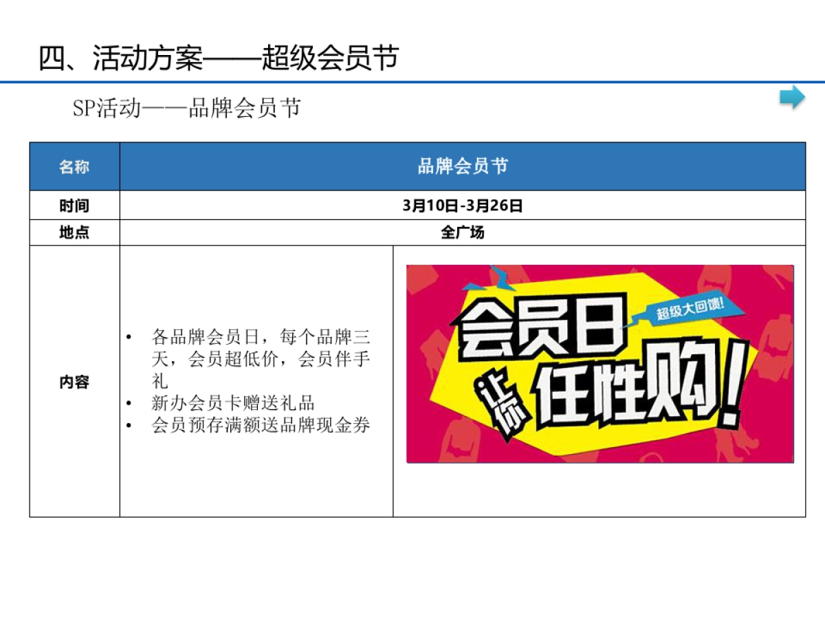 超级会员节活动方案_第10页