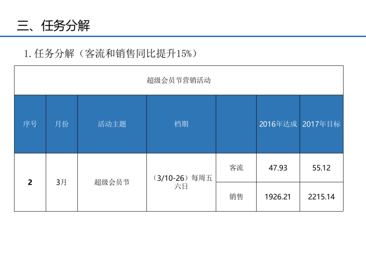 超级会员节活动方案_第4页