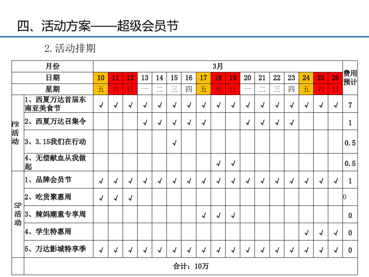 超级会员节活动方案_第5页