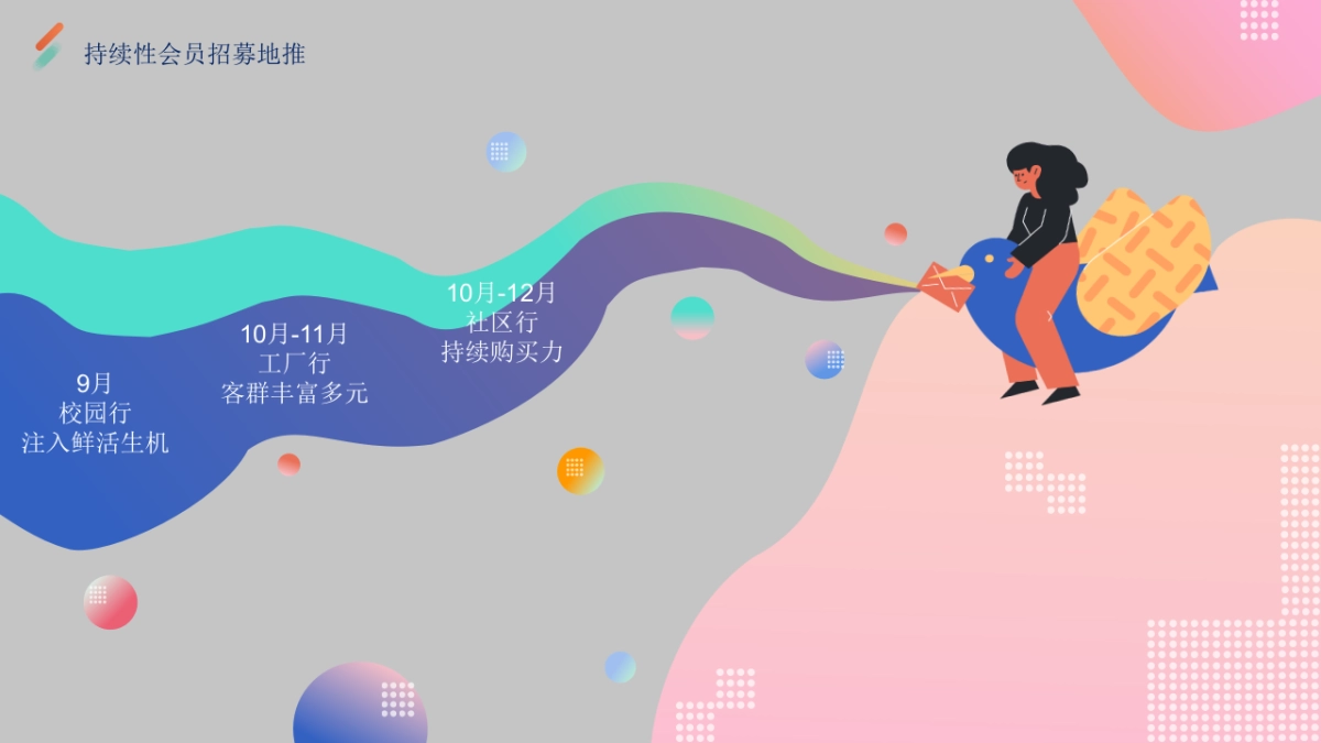 购物中心开业会员招募及地推活动方案_第10页