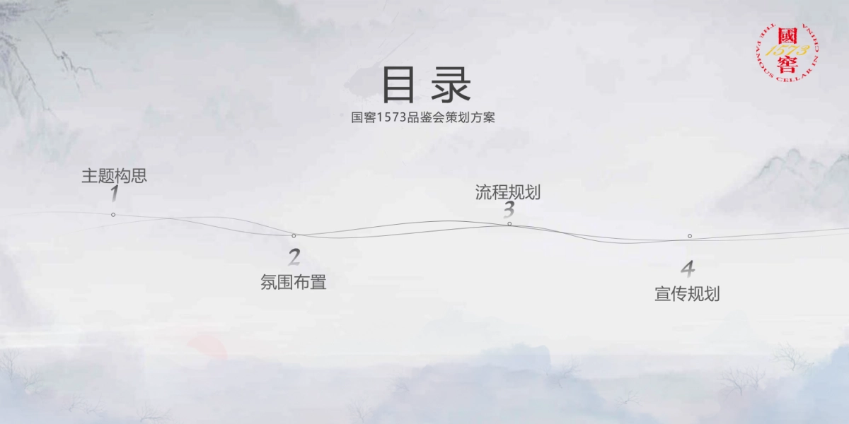 国窖1573国窖荟会员畅夏体验之旅活动策划方案-41P_第2页