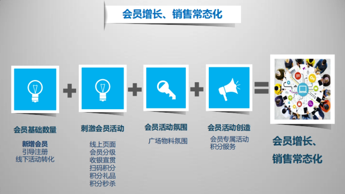 陕西区域吾悦广场会员运营方案_第4页