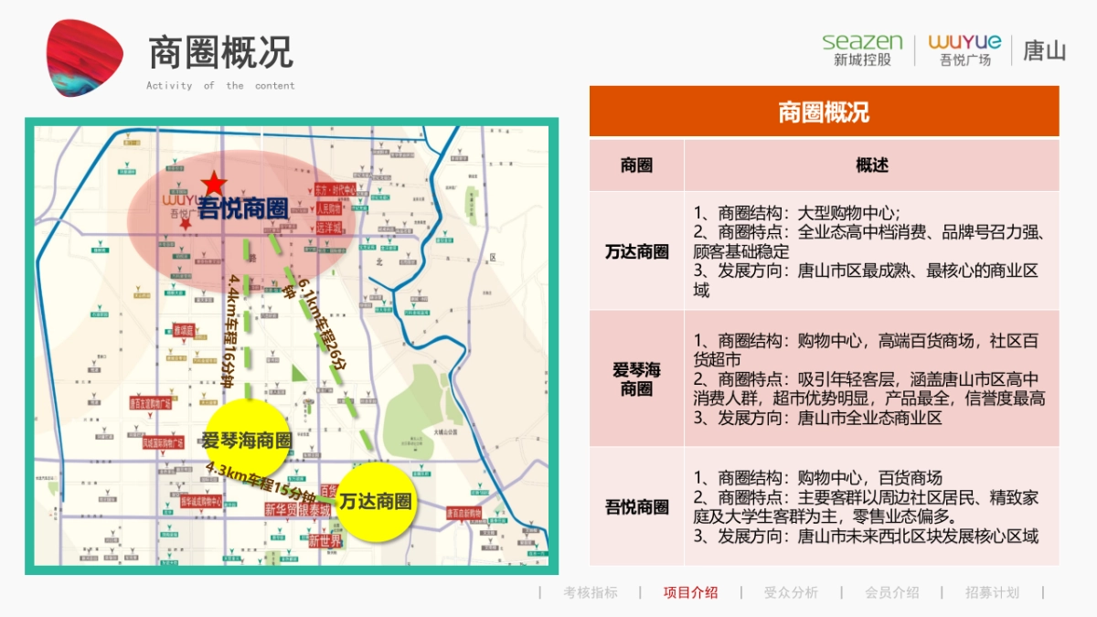 唐山吾悦广场会员招募计划方案_第10页