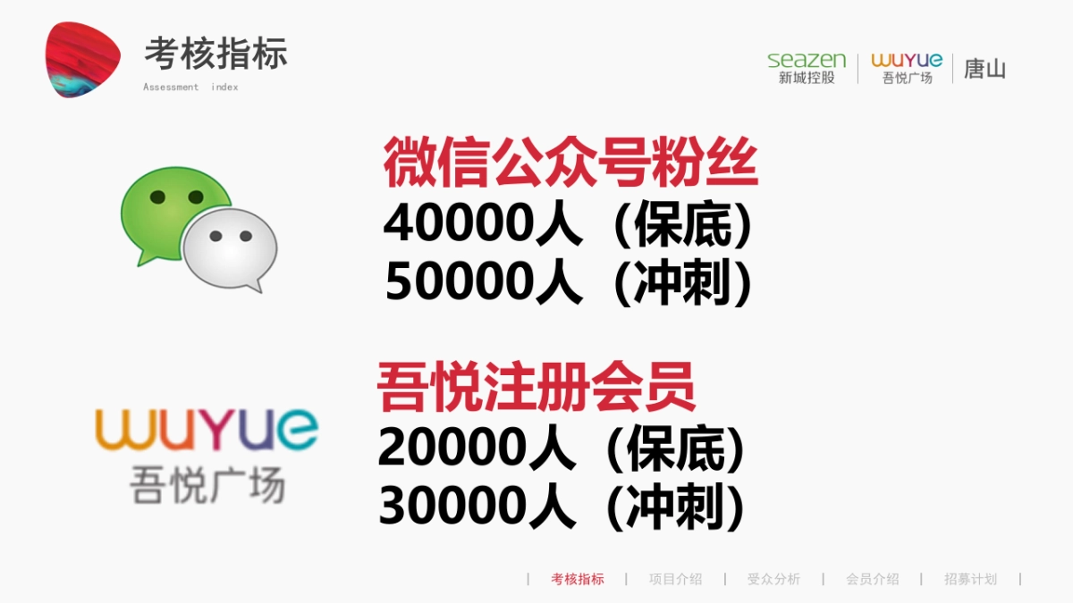 唐山吾悦广场会员招募计划方案_第4页