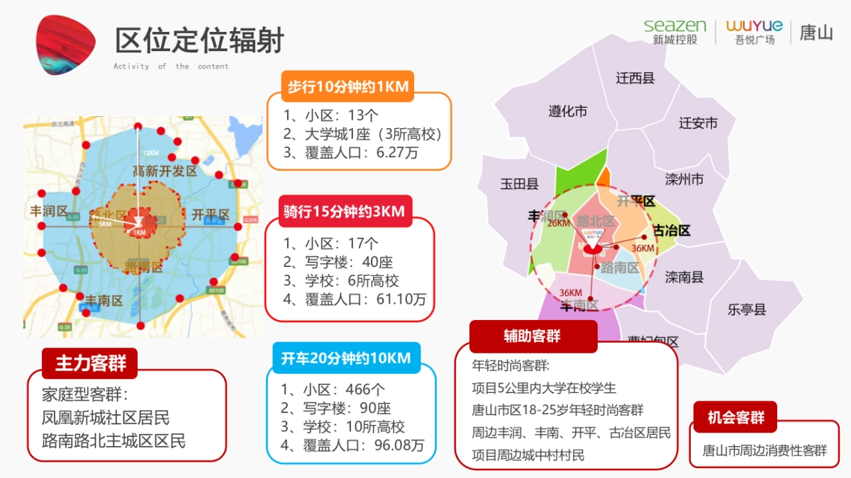 唐山吾悦广场会员招募计划方案_第8页