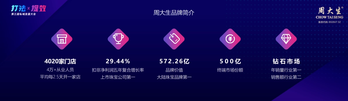 周大生-徐陈晨：会员私域运营及异业赋能_第4页